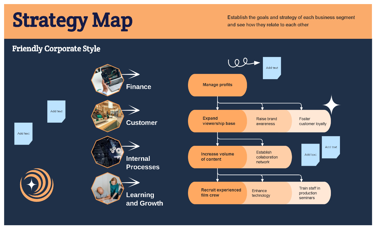 Free Strategy Map Friendly Corporate Style Template to Edit Online