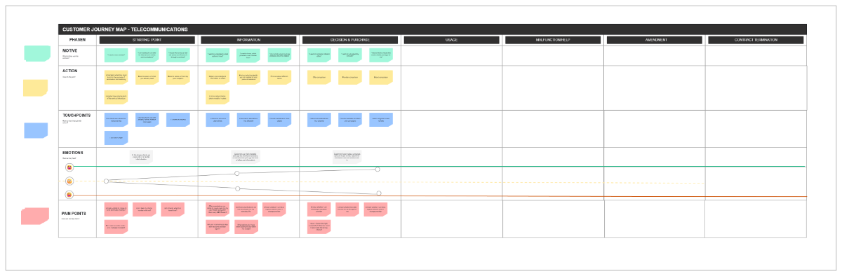 Free Customer Journey Telecommunication to Edit Online