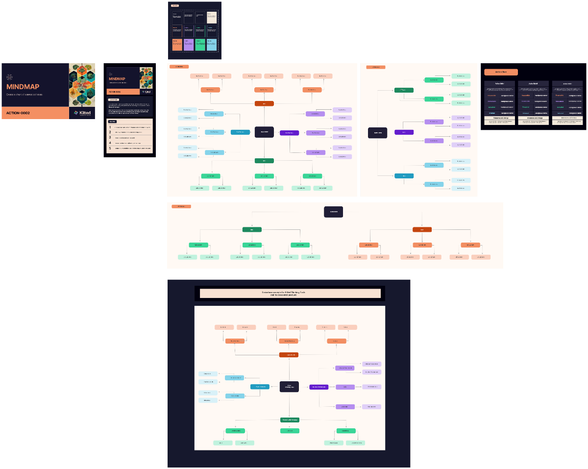 Free Mindmap Template to Edit Online