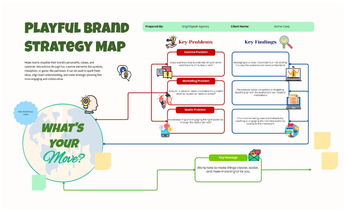 Free Playful Brand Strategy Map Template to Edit Online