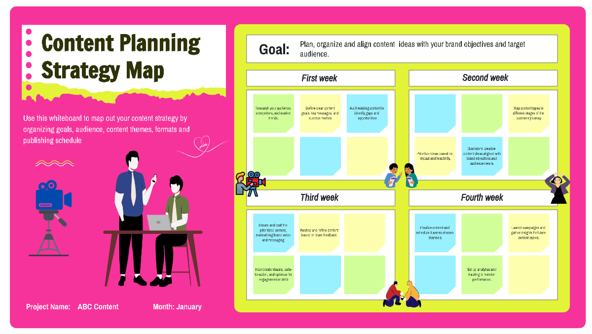 Free Content Planning Strategy Map Template to Edit Online