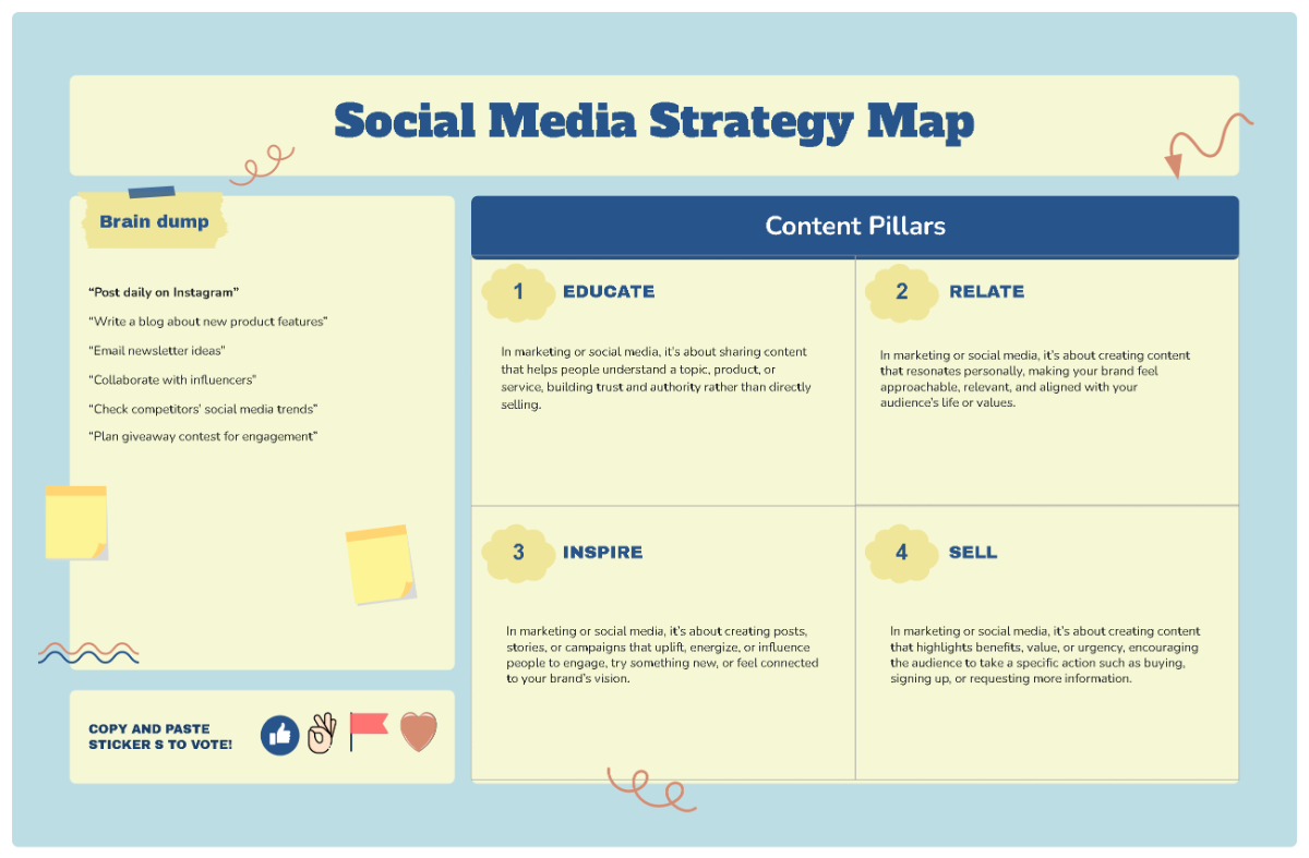 Free Comprehensive Social Media Strategy Map Template to Edit Online