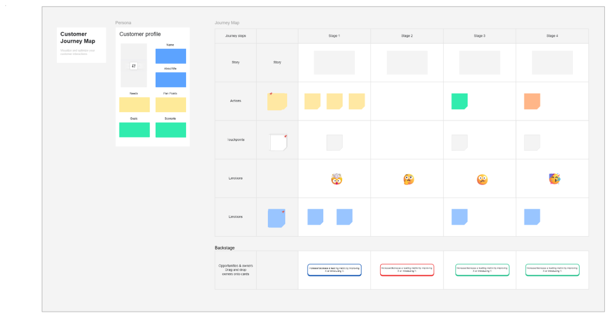 Free Customer Journey Map Basic to Edit Online