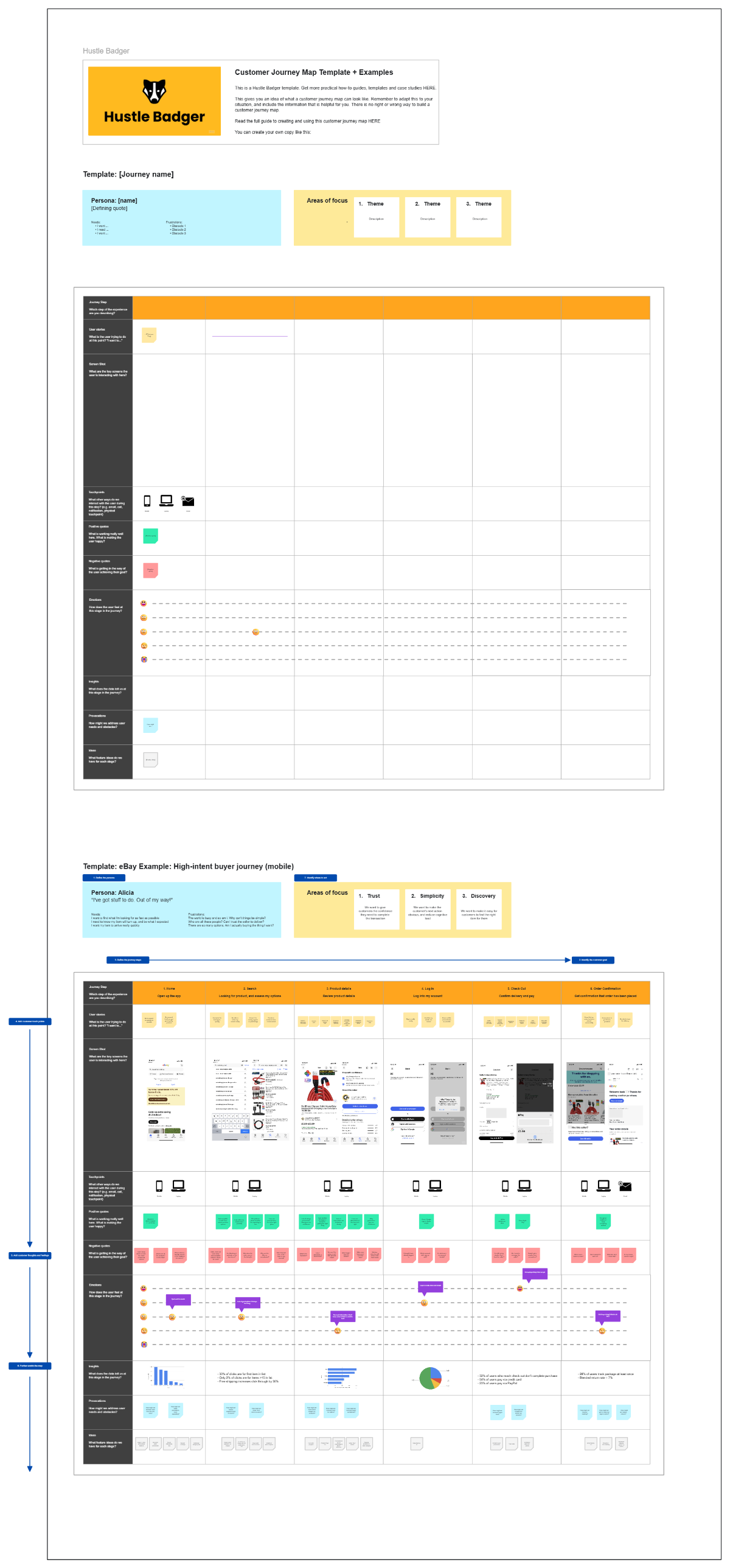 Free Customer Journey Map to Edit Online