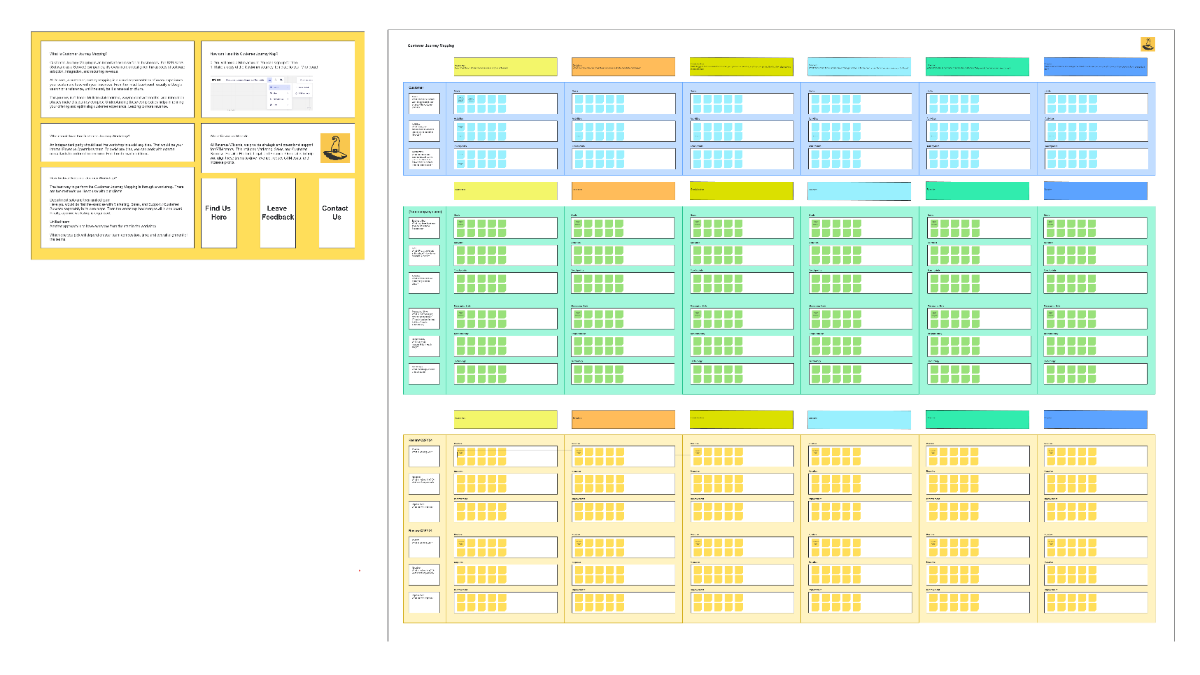 Free Customer Journey Mapping to Edit Online