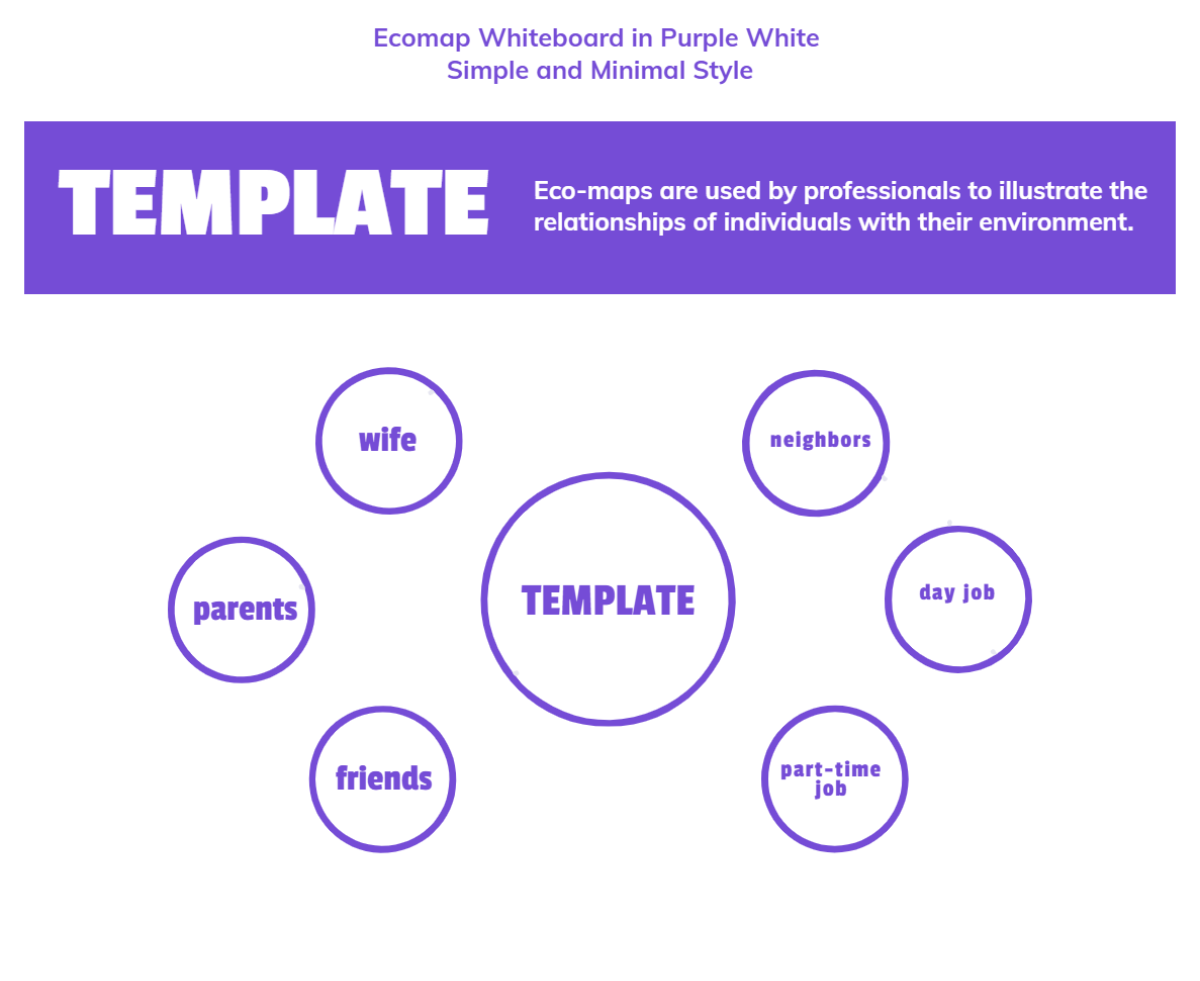 Free Ecomap Whiteboard in Purple White Simple and Minimal Style Template to Edit Online