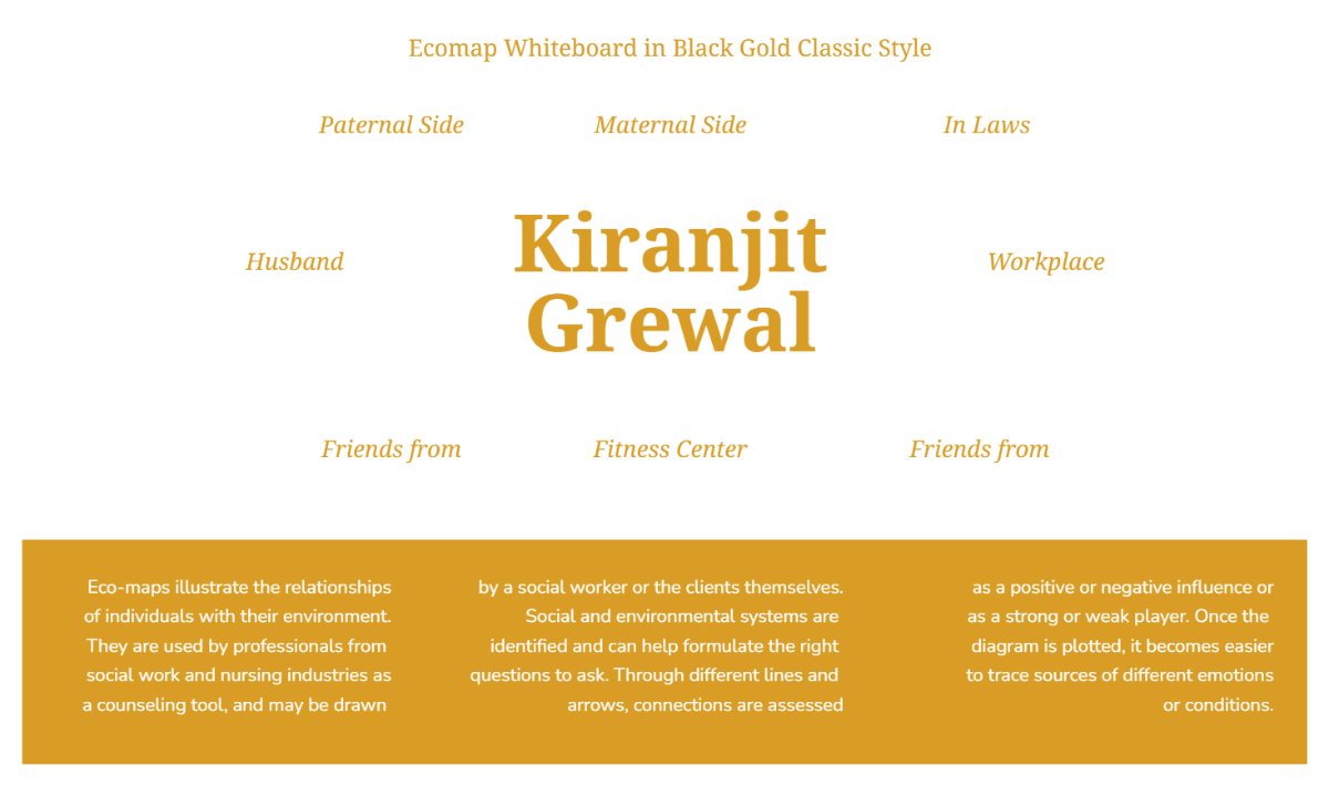 Free Ecomap Whiteboard in Black Gold Classic Style Template to Edit Online