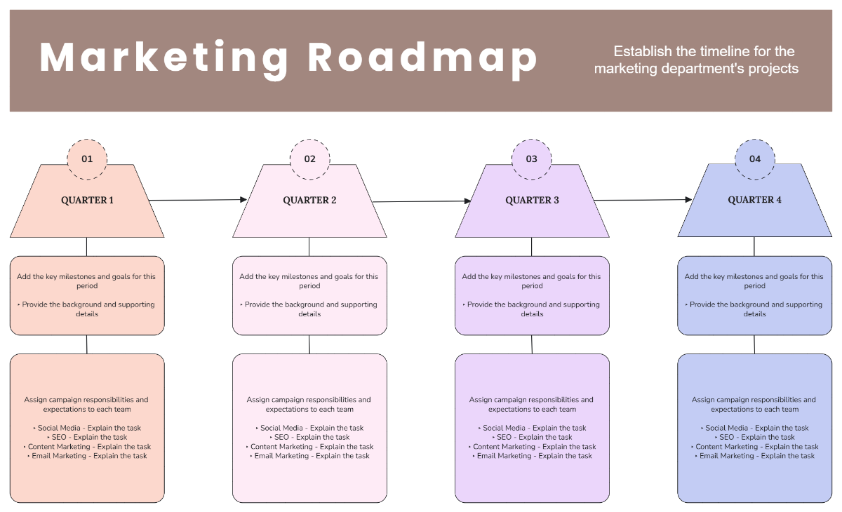 Marketing Roadmap Marketing Roadmap