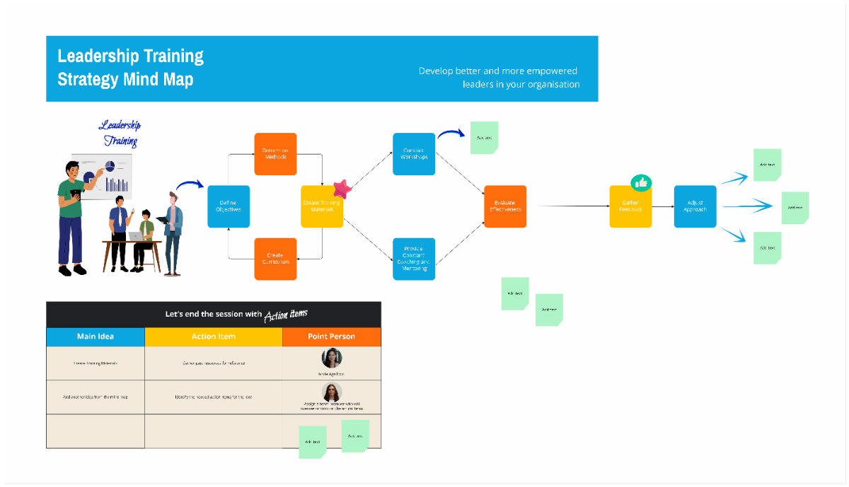 Free Leadership Training Strategy Mind Map Brainstorm Template to Edit Online