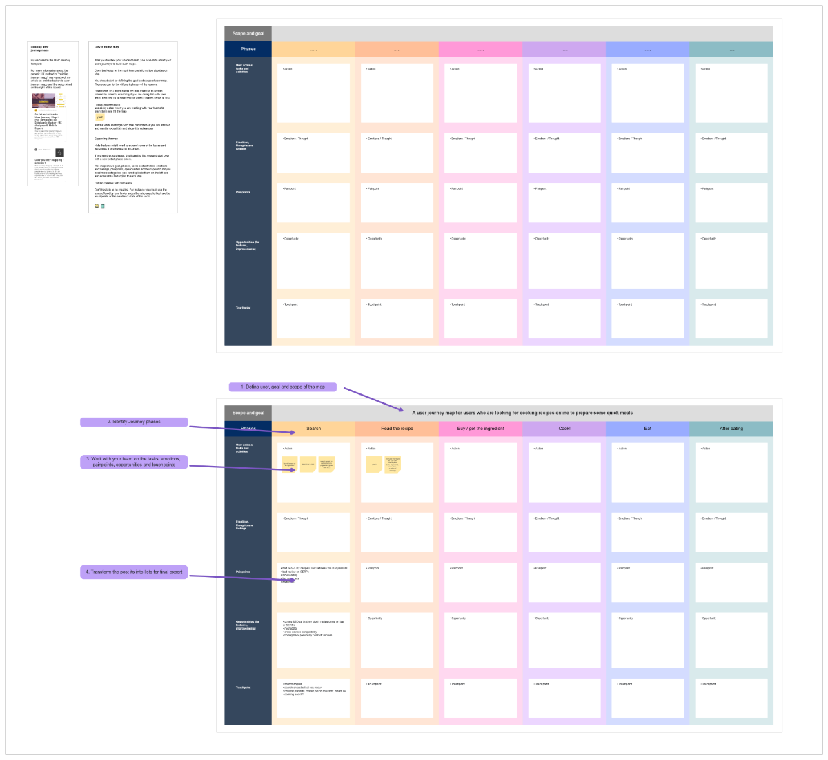 Free User Journey Map to Edit Online