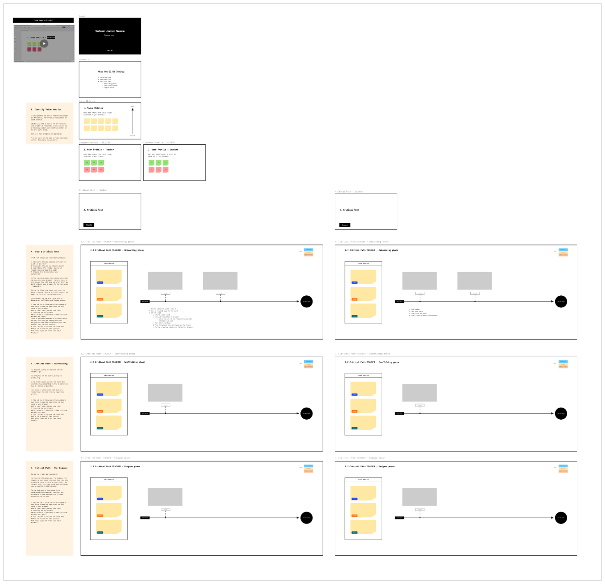 Free Practical Customer Journey Mapping to Edit Online