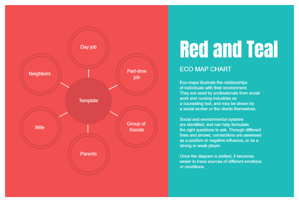 Free Red and Teal Eco Map Chart Template to Edit Online