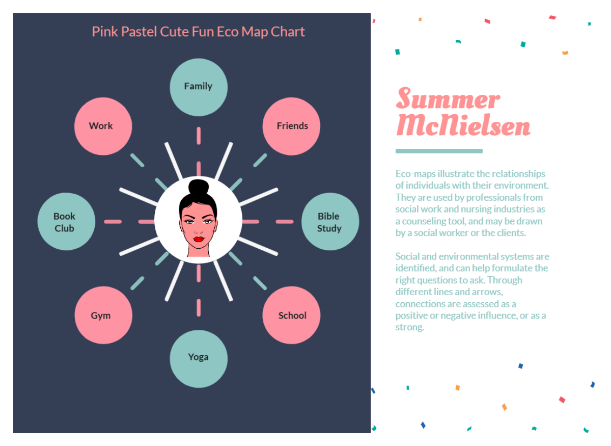 Free Pink Pastel Cute Fun Eco Map Chart Template to Edit Online