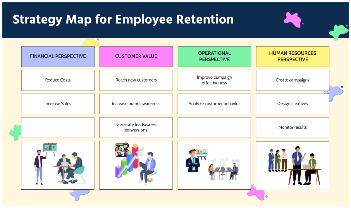 Free Strategy Map for Employee Retention Template to Edit Online