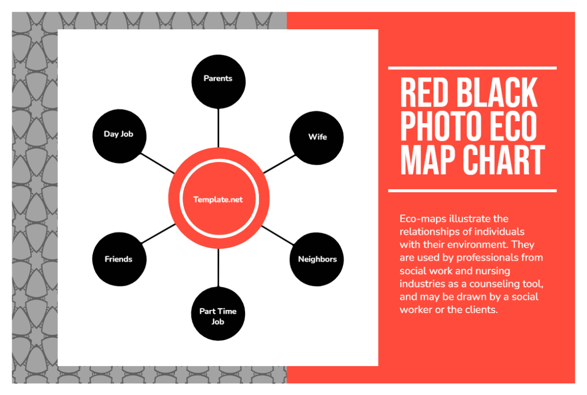 Free Red Black Photo Eco Map Chart Template to Edit Online