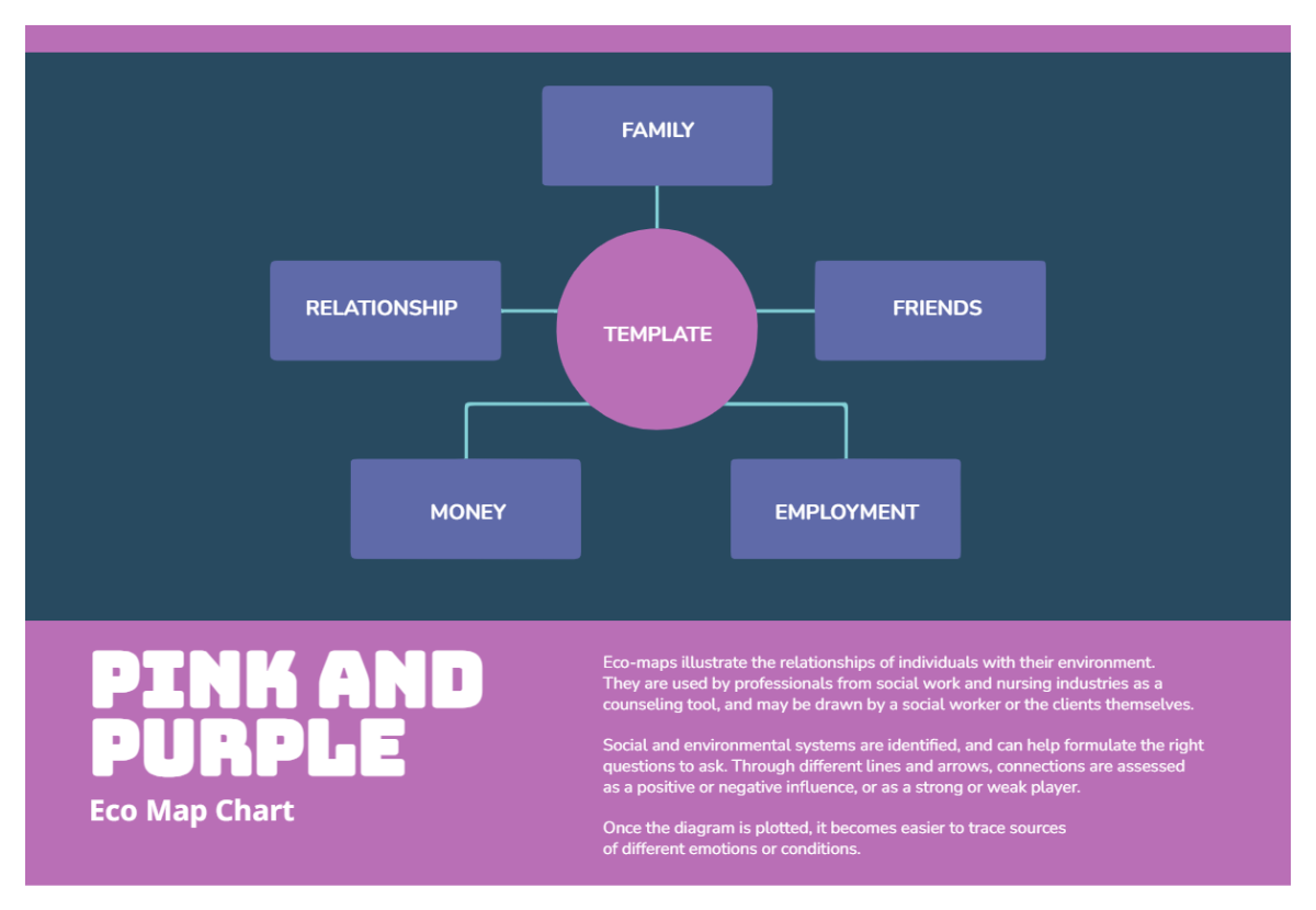 Free Pink and Purple Eco Map Chart Template to Edit Online