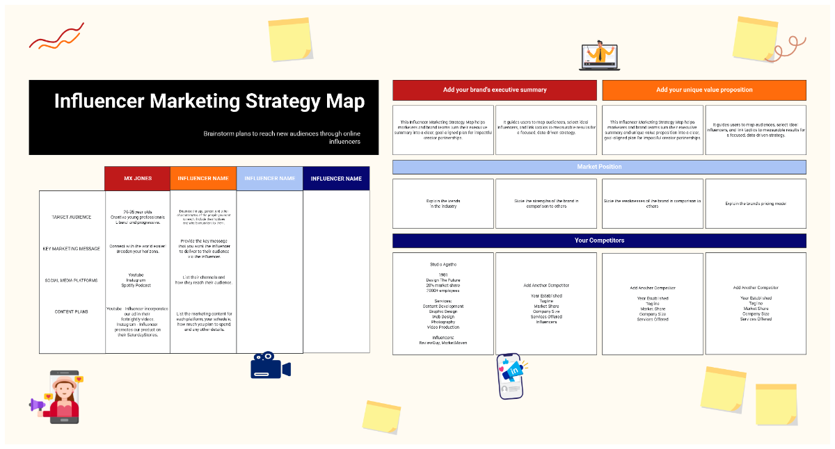 Free Influencer Marketing Strategy Map Template to Edit Online
