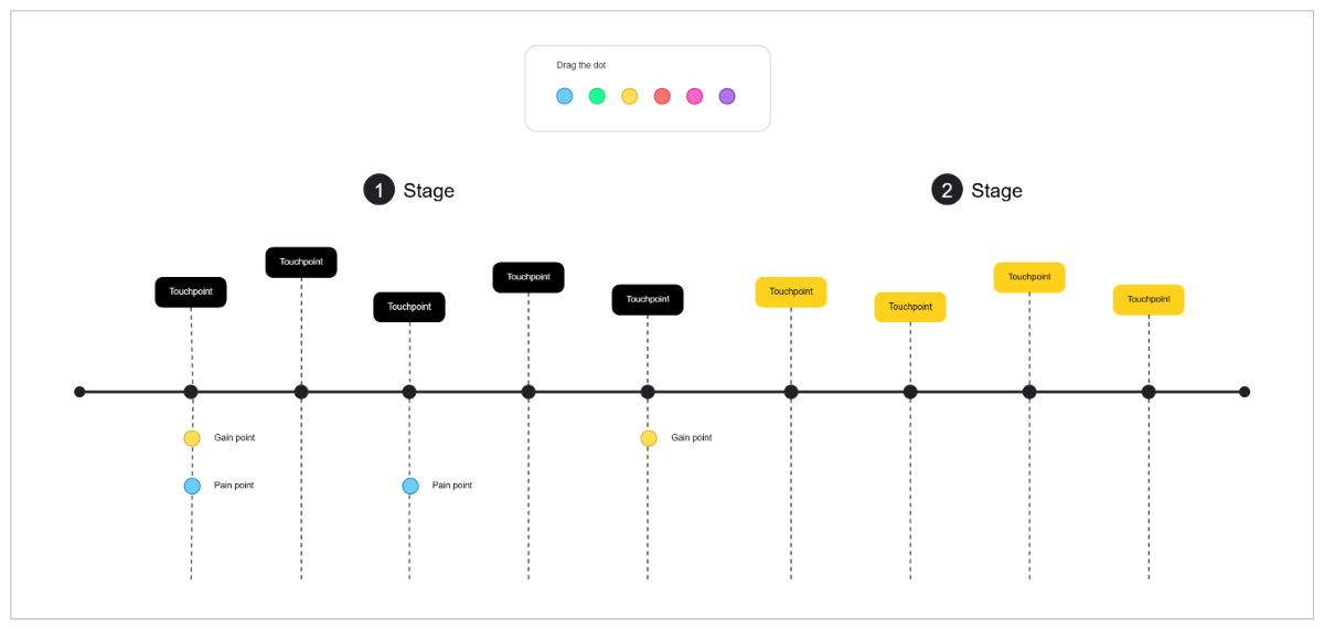 Free Customer Touchpoint Map to Edit Online