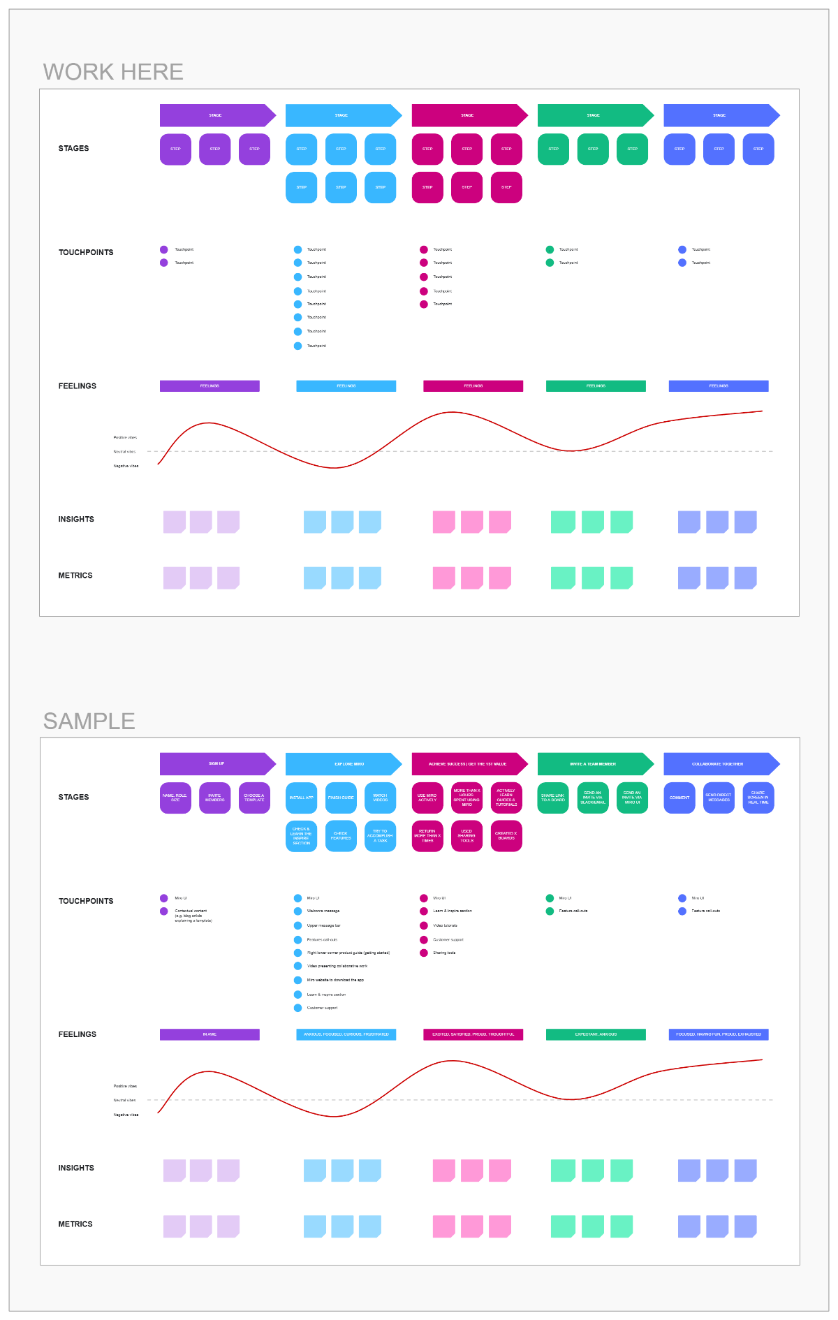 Customer Journey Map