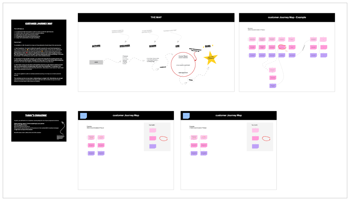 Free Customer Journey Map Board to Edit Online