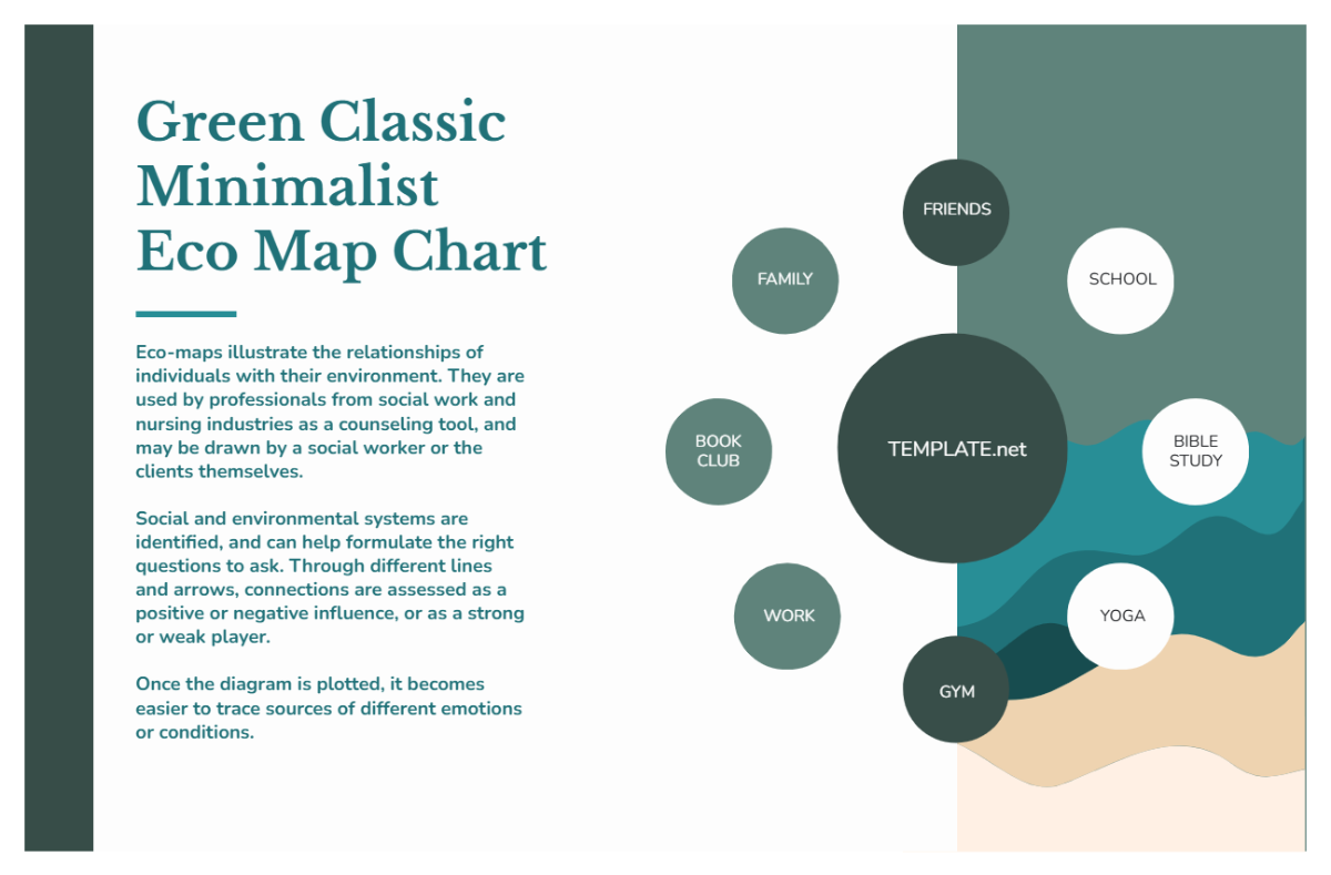 Free Green Classic Minimalist Eco Map Chart Template to Edit Online