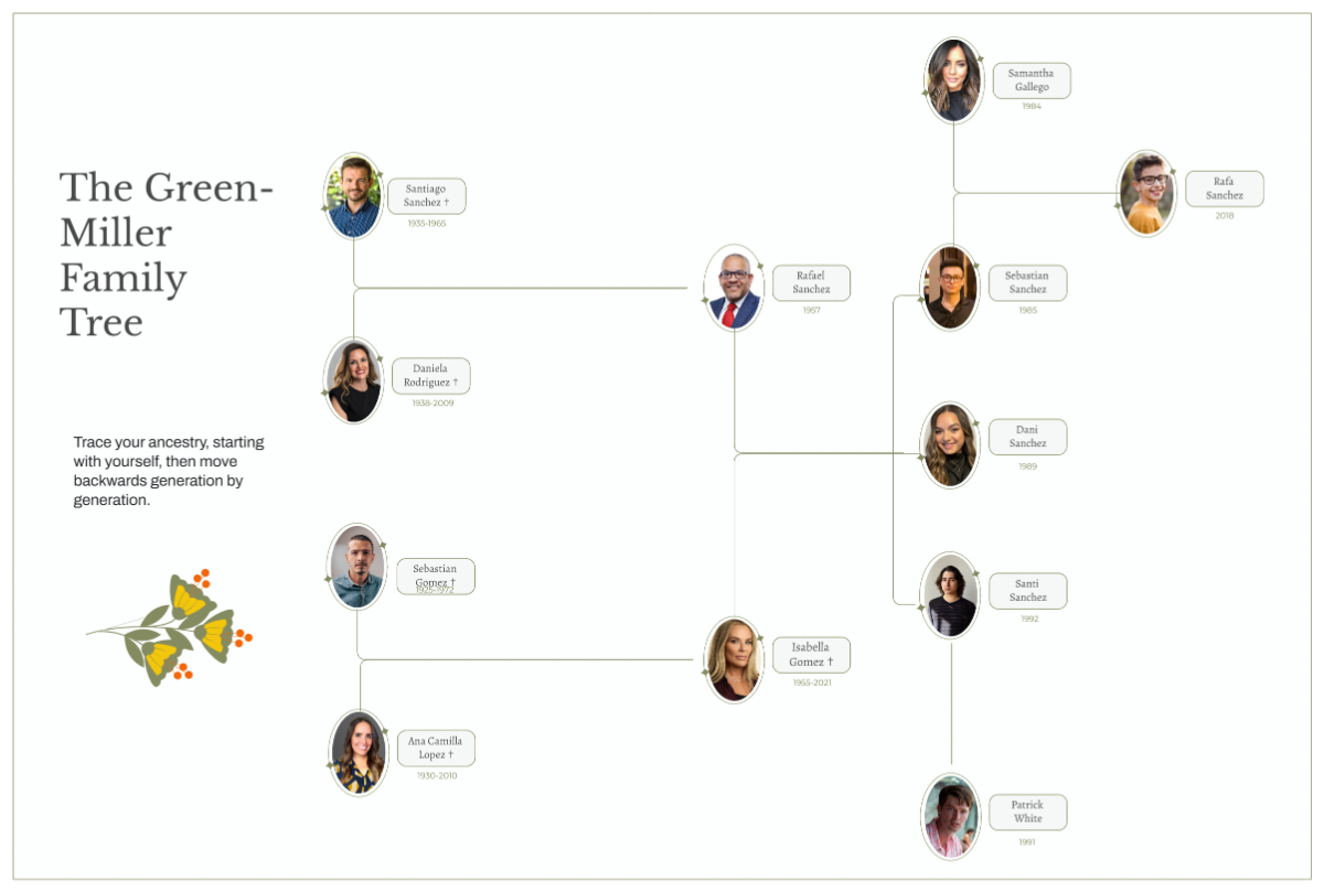 Free Hourglass Family Tree to Edit Online