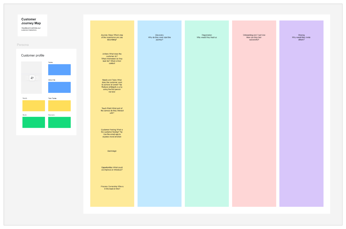 Free Customer Journey Map to Edit Online