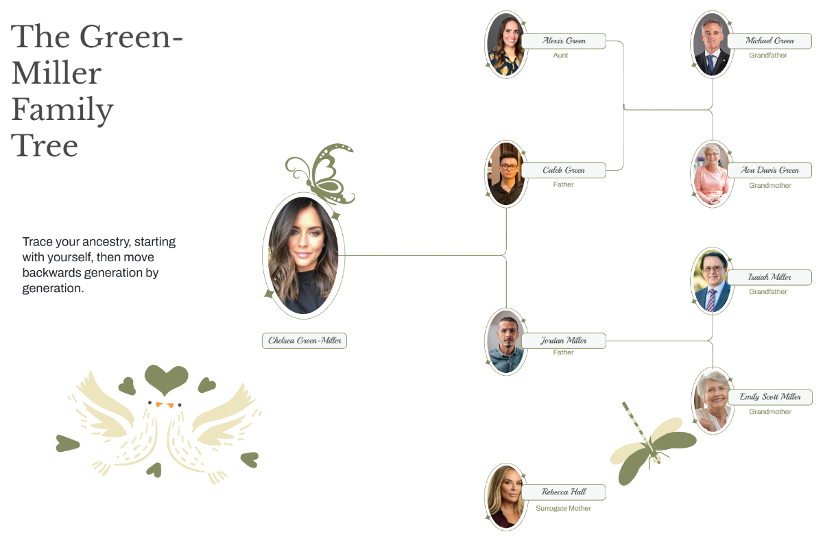 Free Ancestral Landscape Family Tree to Edit Online