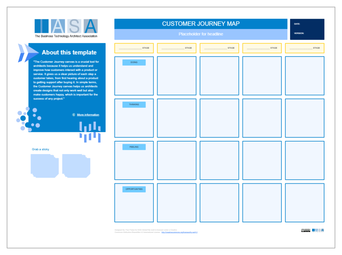 Free Customer Journey Map to Edit Online