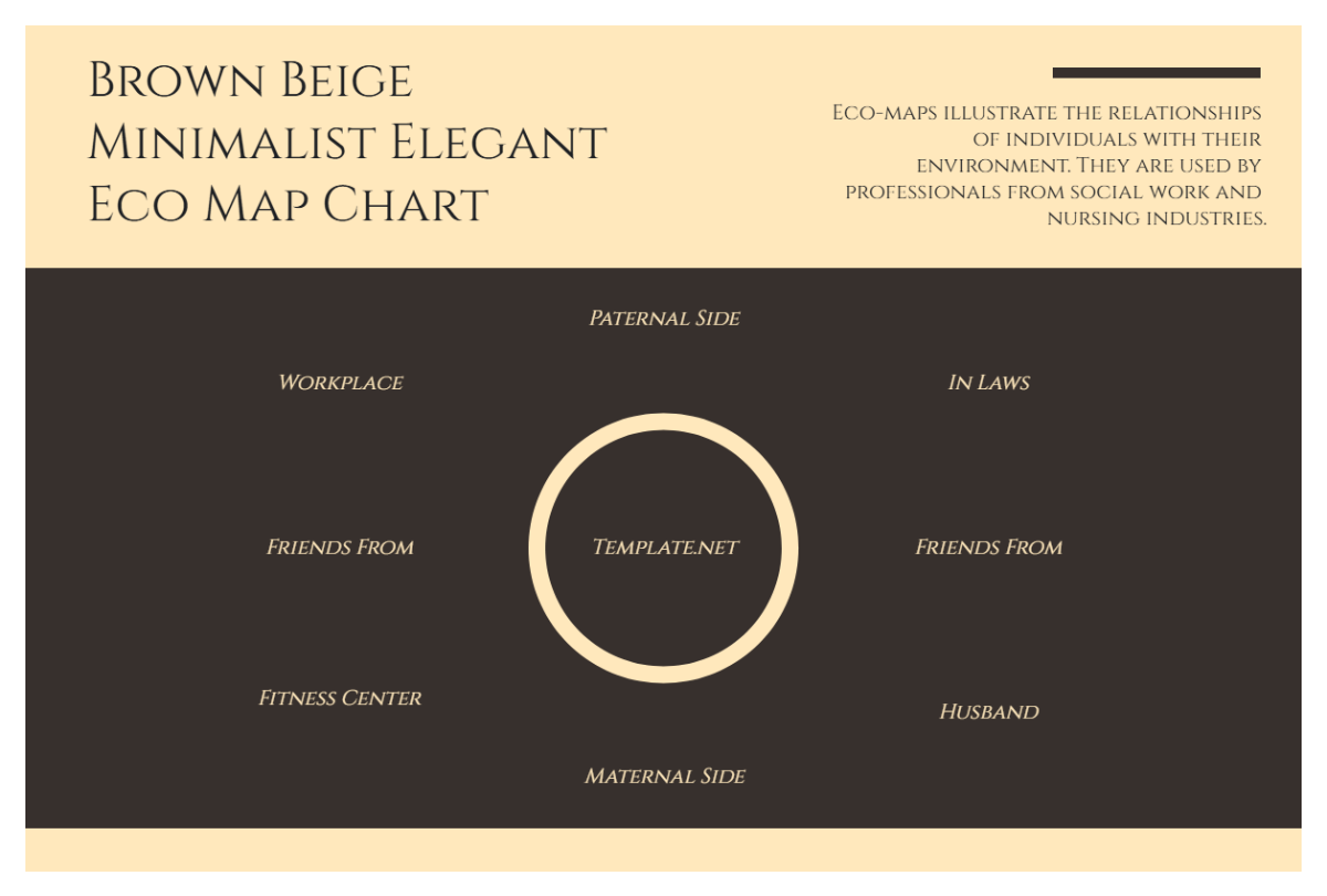 Free Brown Beige Minimalist Elegant Eco Map Chart Template to Edit Online