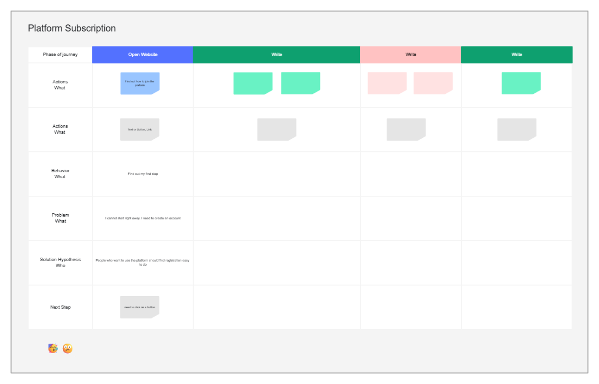 Free Mapping the User Journey to Edit Online