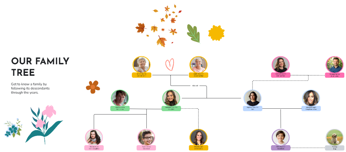 Free Descendant Waterfall Family Tree to Edit Online