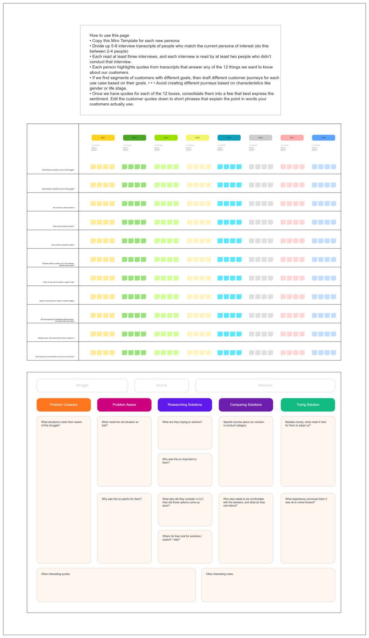 Free Customer Journey Canvas to Edit Online