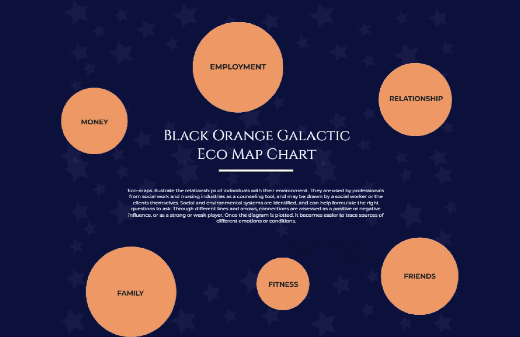 Free Black Orange Galactic Eco Map Chart Template to Edit Online