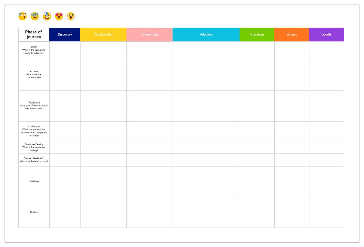 Free User Journey Mapping to Edit Online