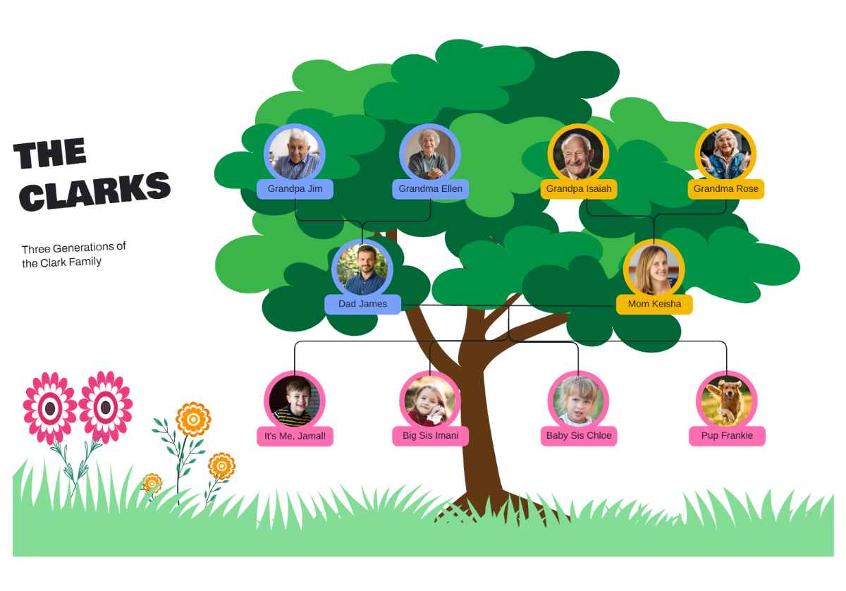 Free Ancestral Portrait Family Tree to Edit Online