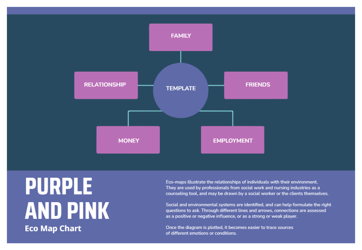 Free Purple and Pink Eco Map Chart Template to Edit Online