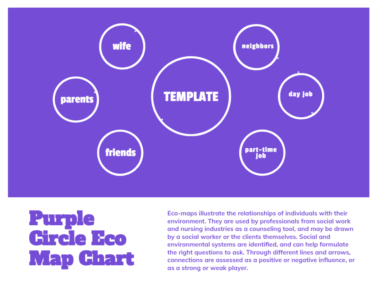 Free Purple Circle Eco Map Chart to Edit Online