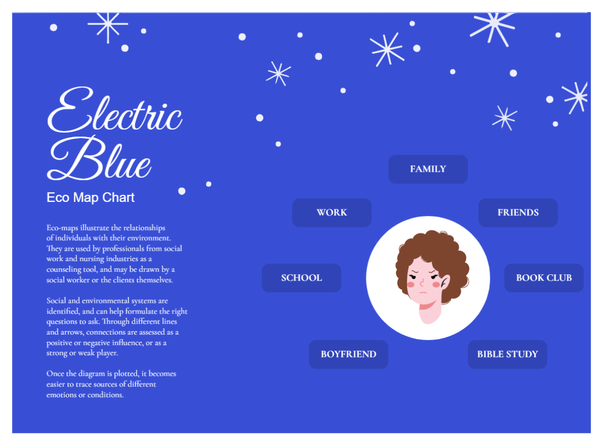 Free Electric Blue Eco Map Chart Template to Edit Online