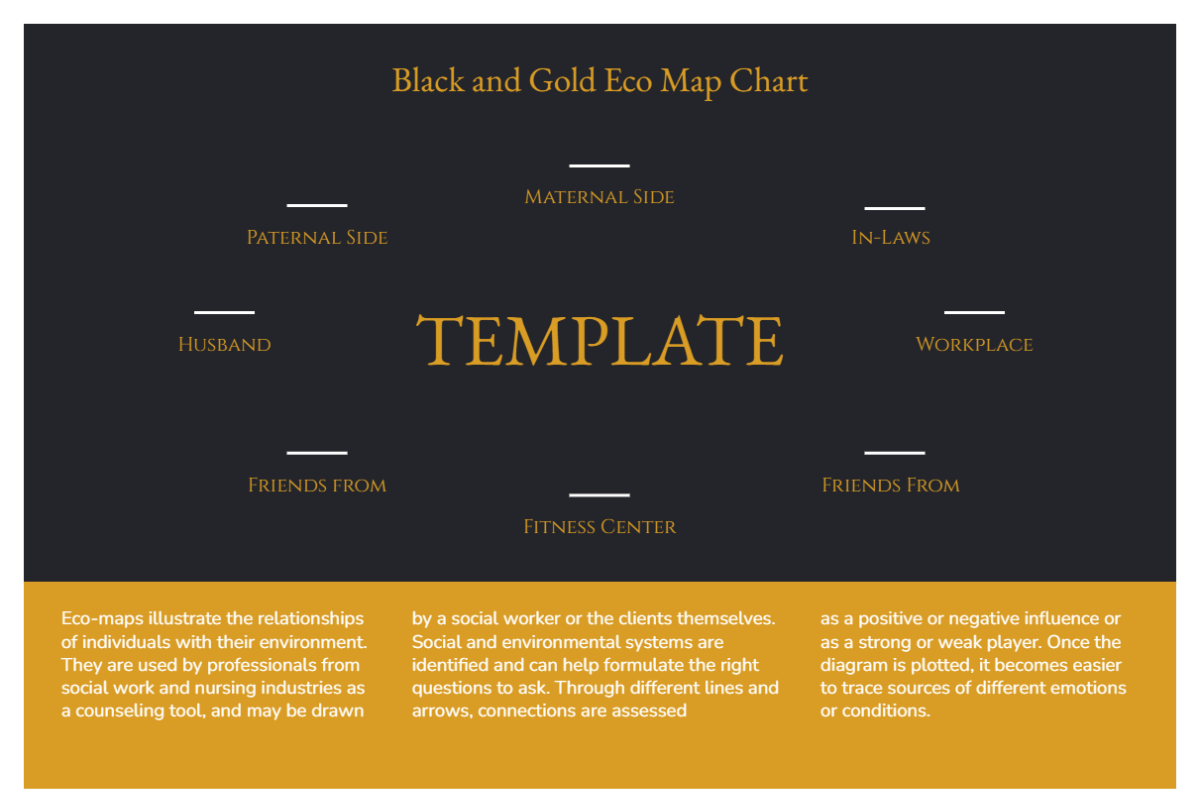 Free Black and Gold Eco Map Chart Template to Edit Online