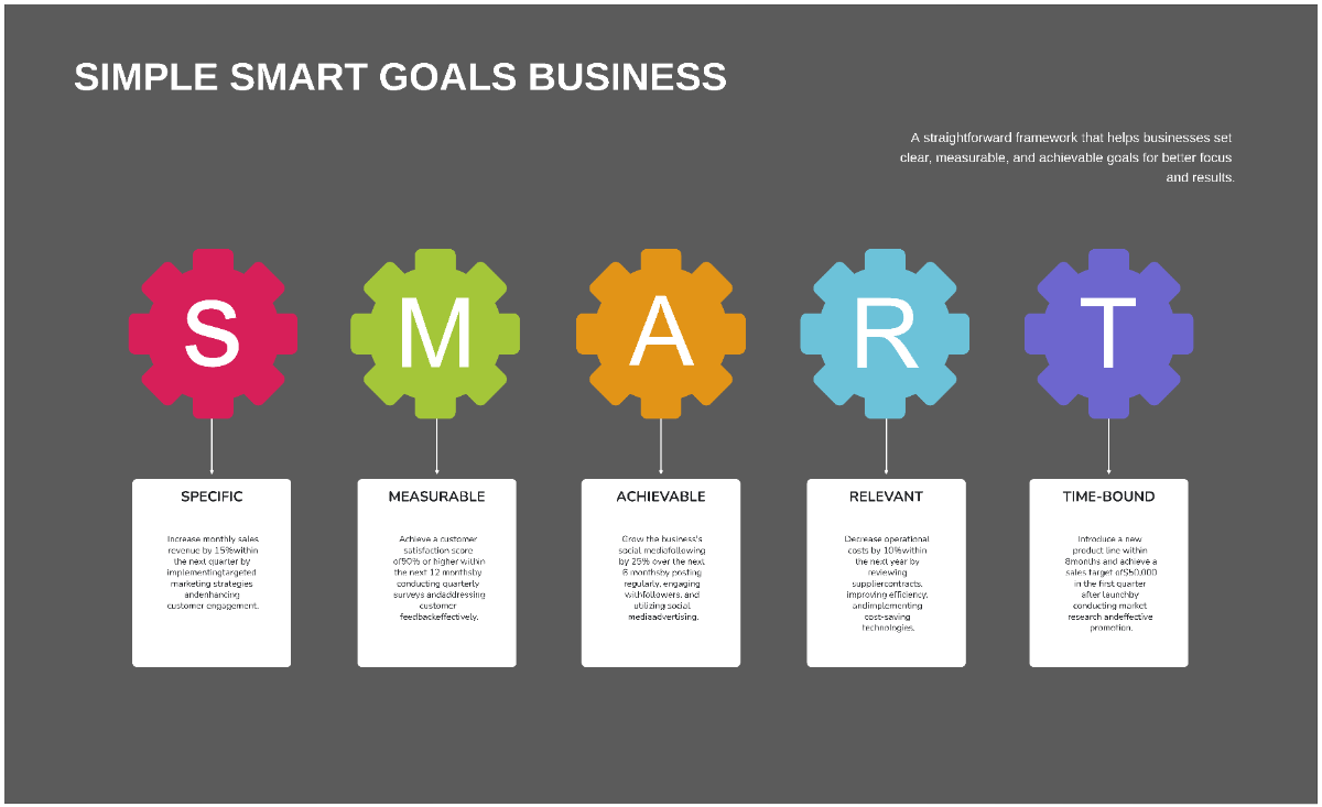 Free Simple Smart Goals Business to Edit Online