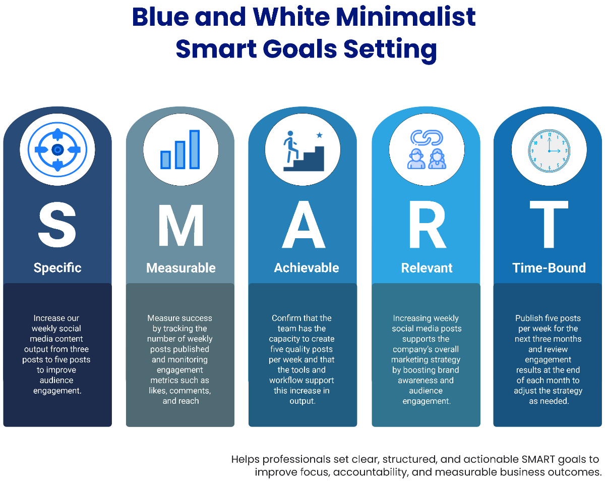 Free Blue and White Minimalist Smart Goals Setting to Edit Online