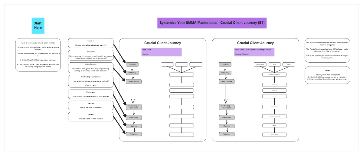 Free Crucial Client Journey Training to Edit Online