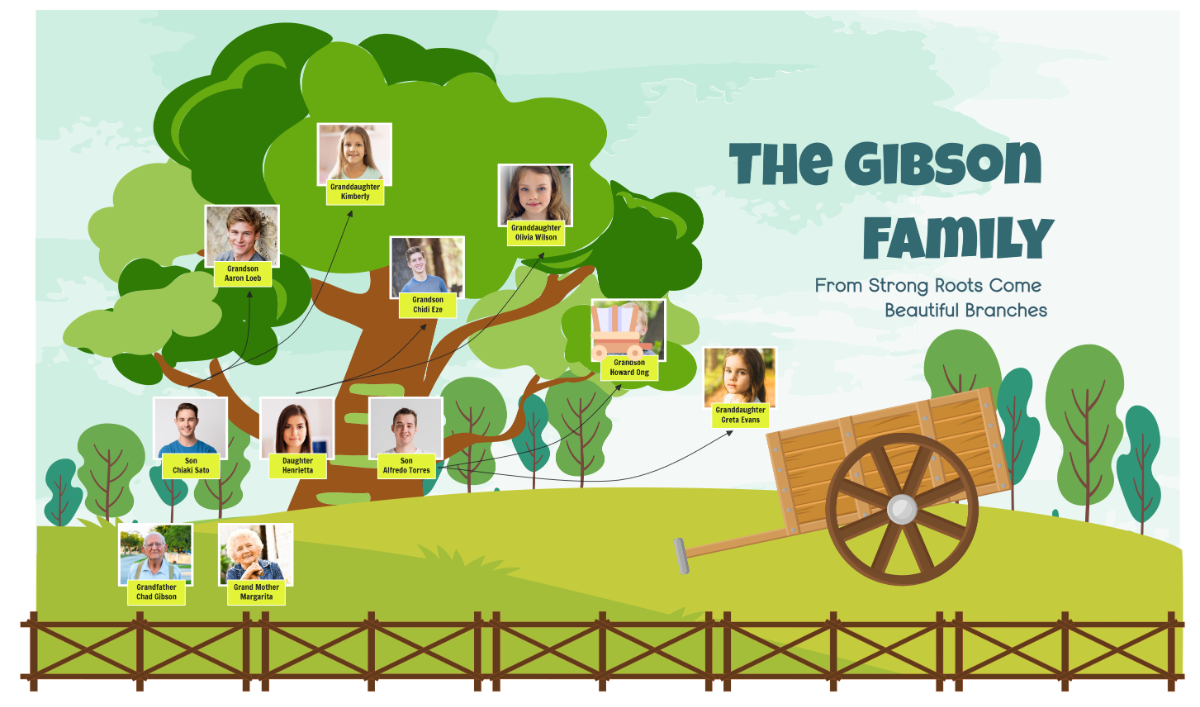 Free Green and Brown Playful Farm Illustration Family Tree to Edit Online