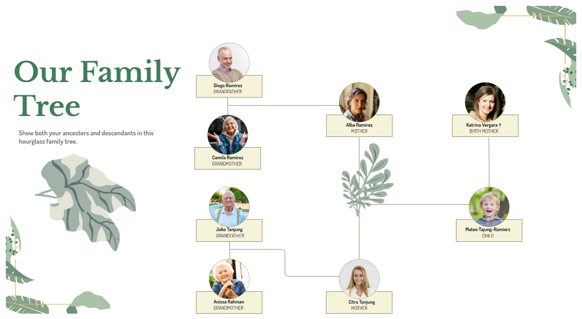 Free Hourglass Family Tree to Edit Online