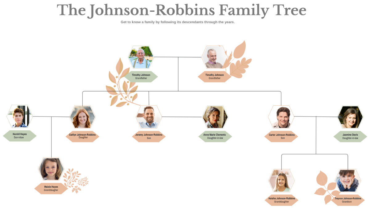 Free Descendant Waterfall Family Tree to Edit Online
