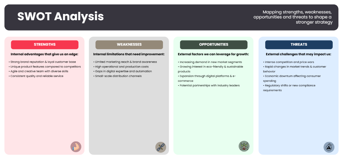 Free Modern SWOT Analysis to Edit Online Free Modern SWOT Analysis to Edit Online