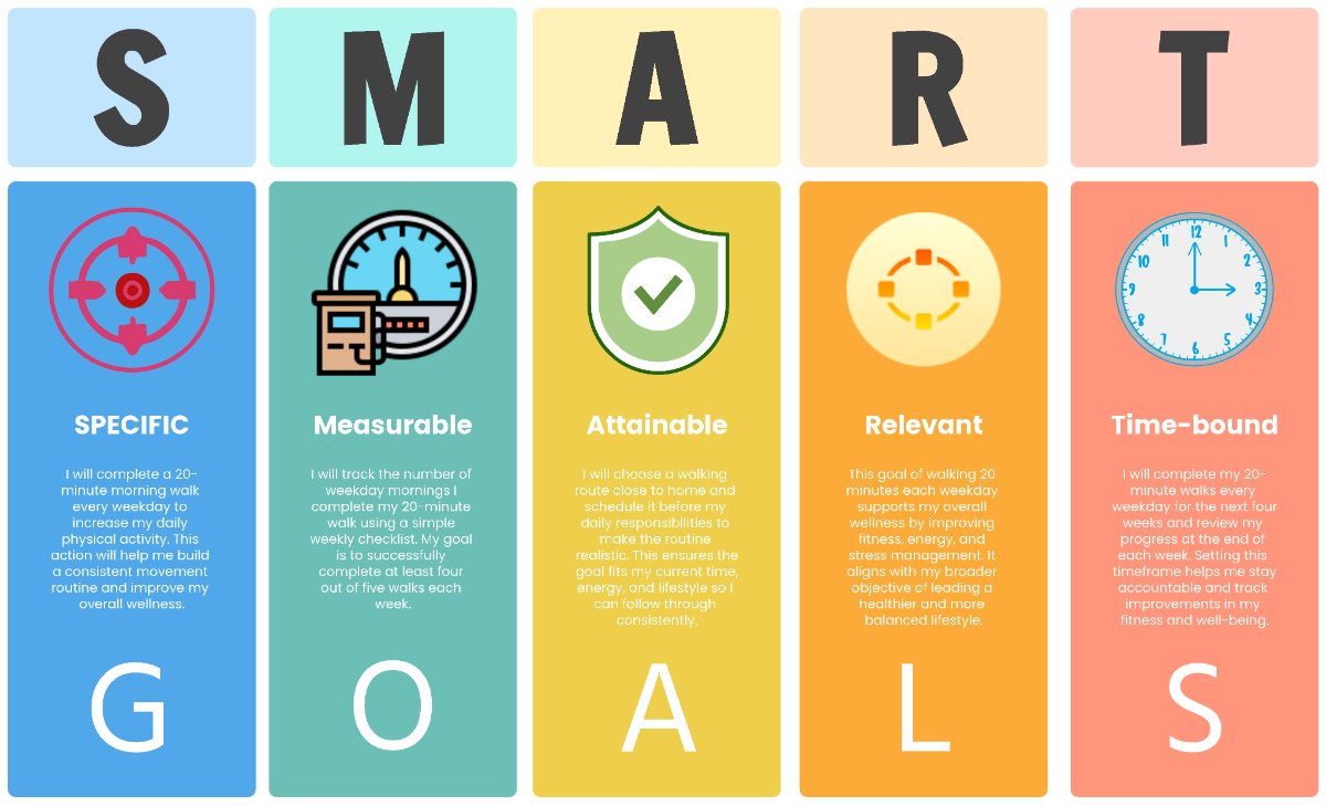 Free Smart Goals Poster to Edit Online