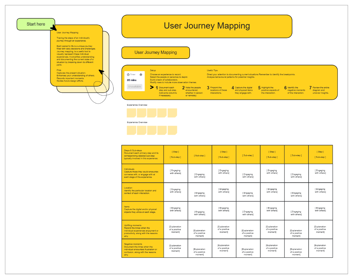 Free User Journey Mapping Template to Edit Online