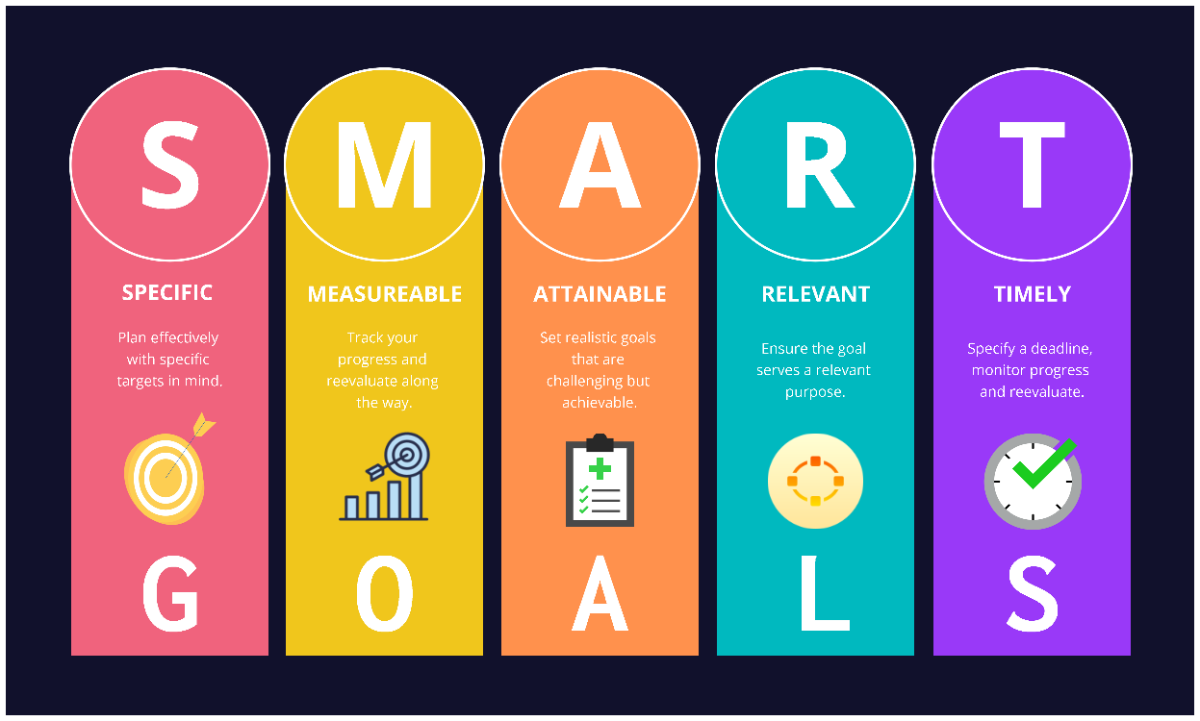 Free SMART Goals SEL Poster Colorful Boxes to Edit Online